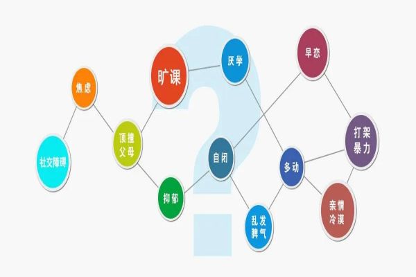 湖南三大受欢迎的叛逆青少年学校名单一览